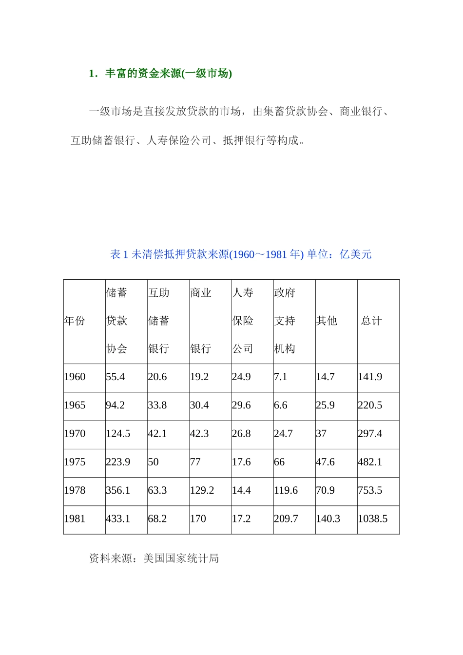 美国房地产金融机制的启示与运作_第2页