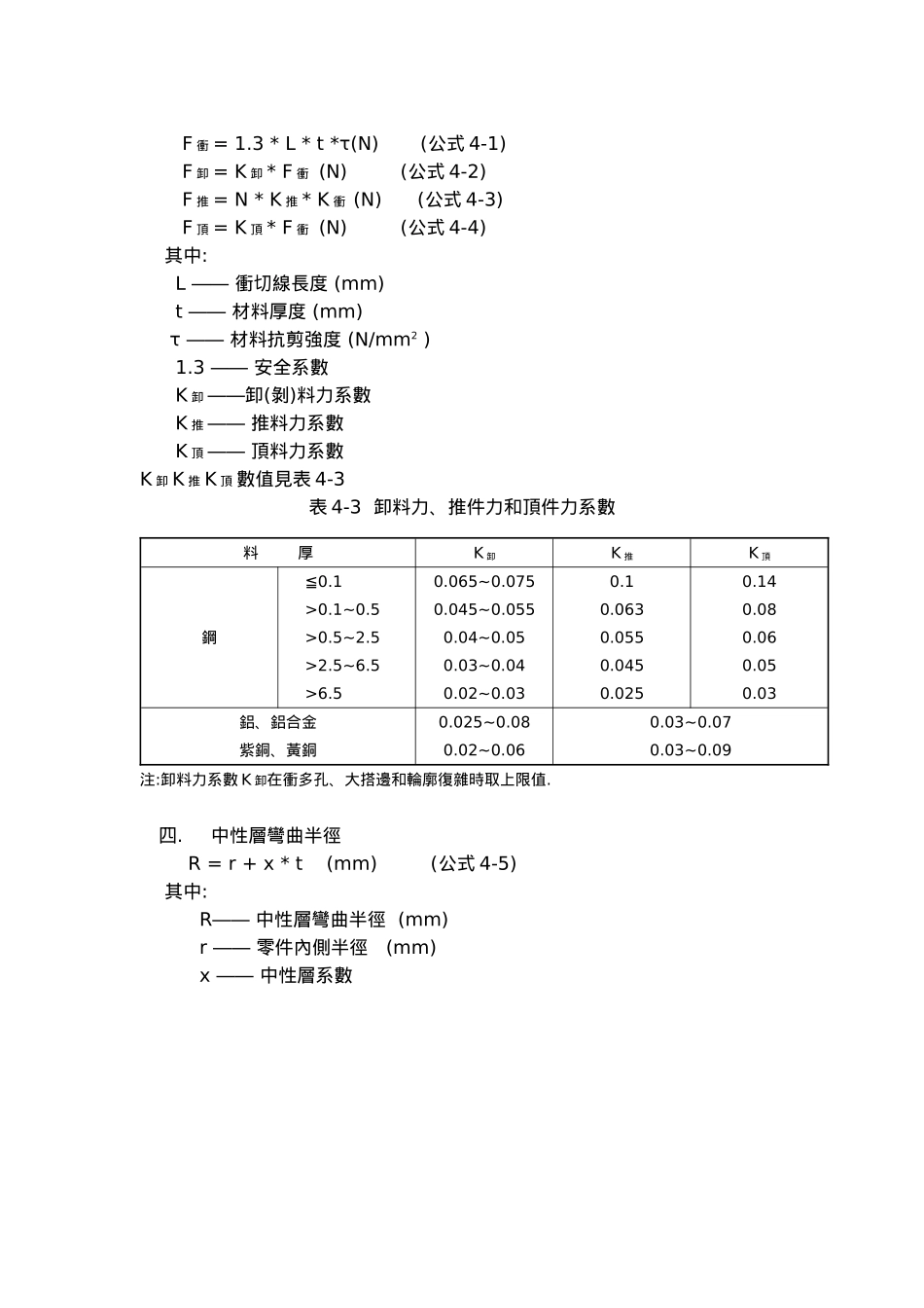 冲压件模具设计常用公式_第3页