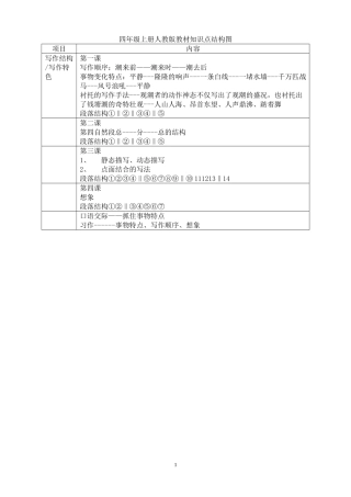 四年级上册人教版教材知识结构