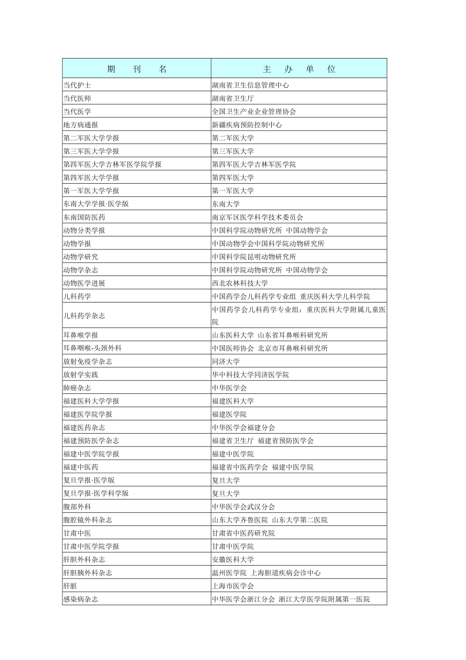 陕西省卫生职称评审认可的中文生物医学期刊目录_第2页