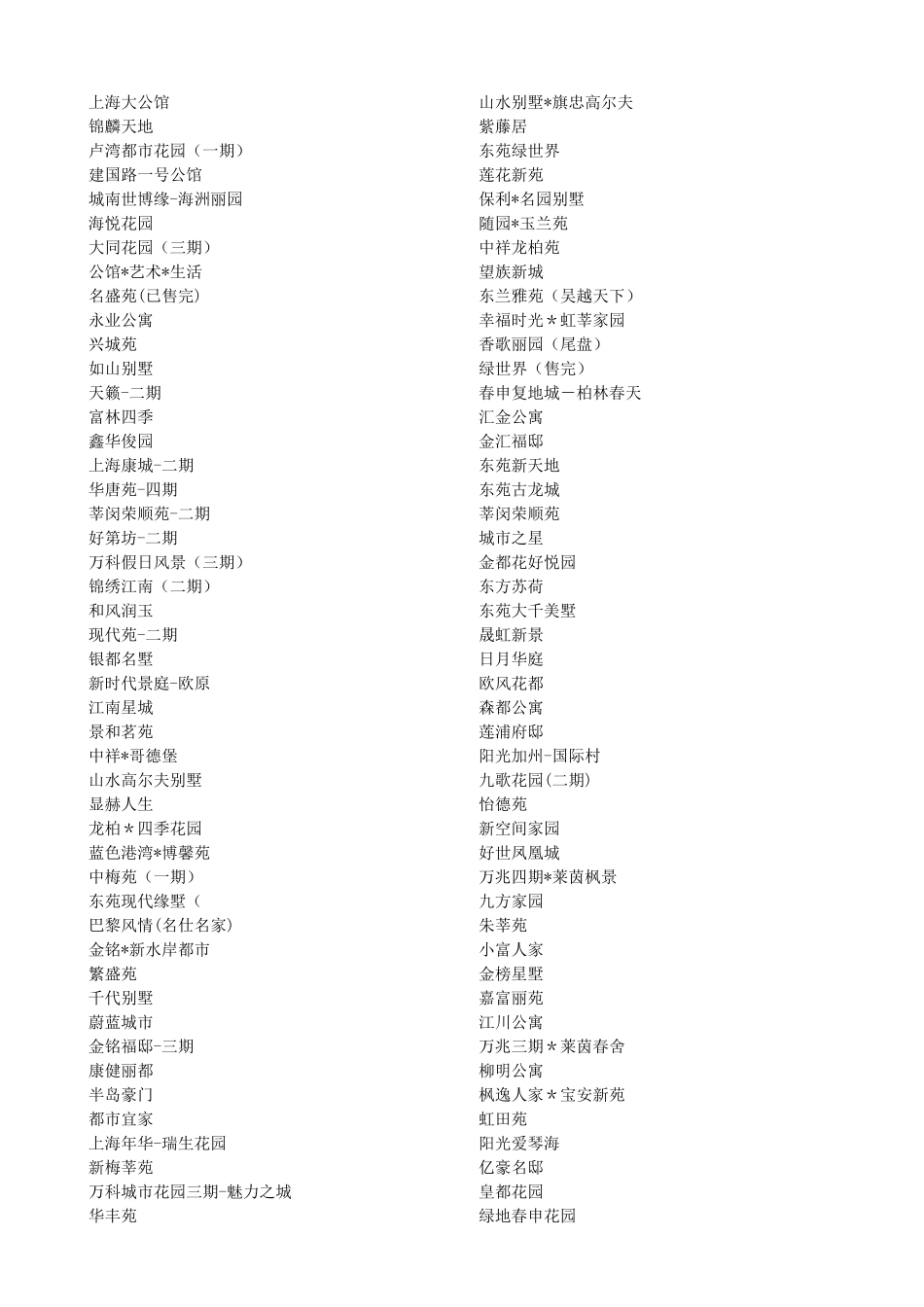 楼盘案名参考_第2页