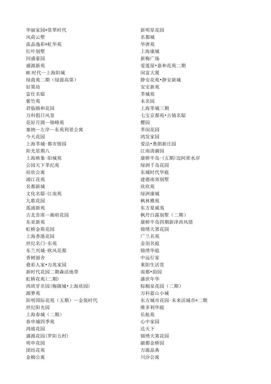 楼盘案名参考_第3页