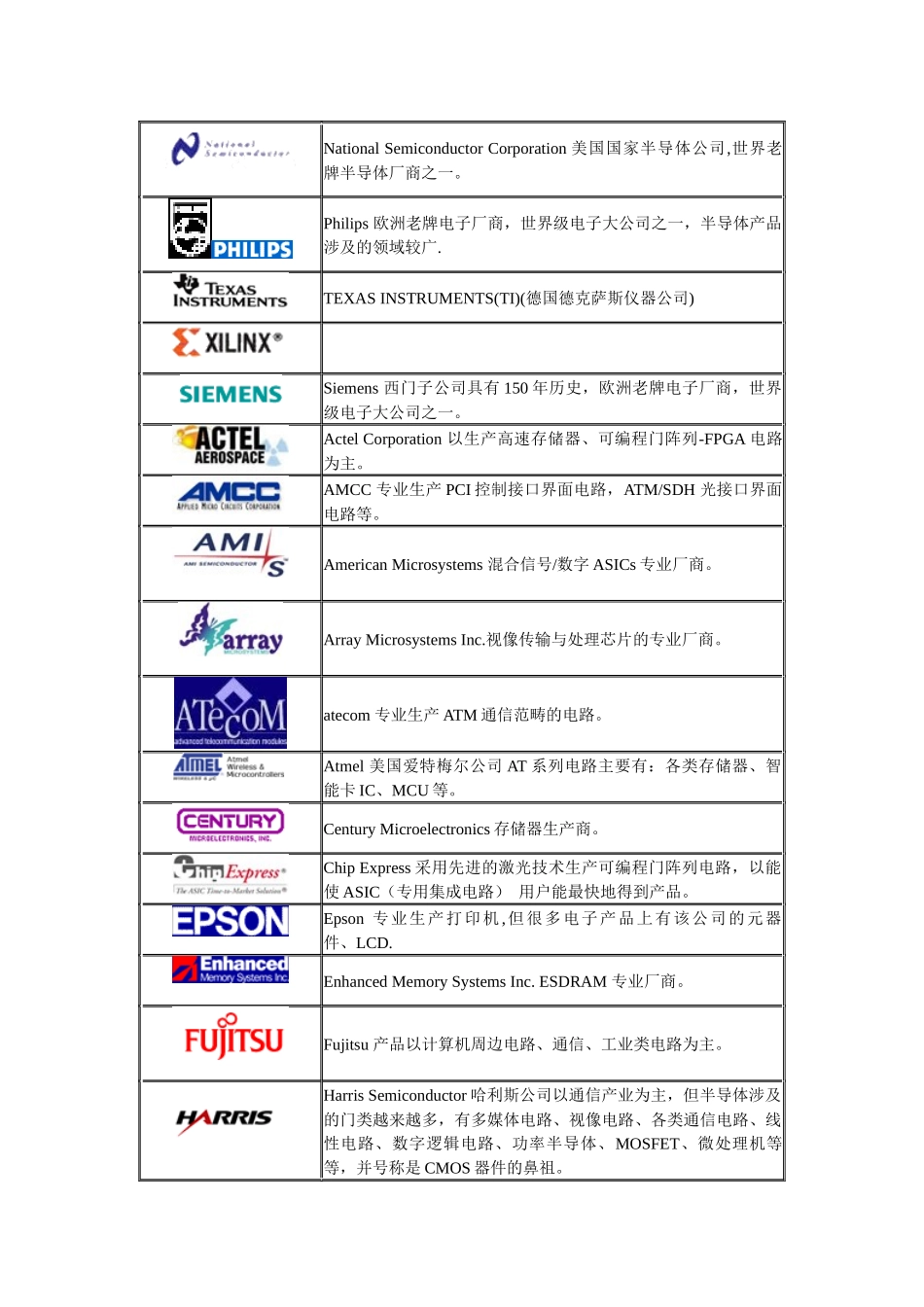 著名电子厂商标志及产品范围_第2页