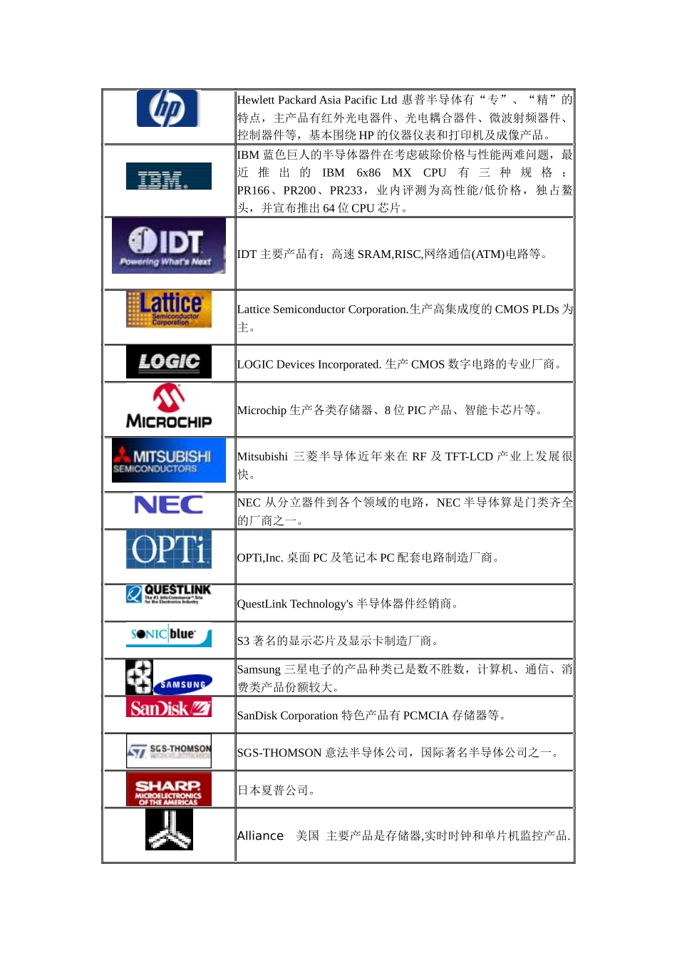 著名电子厂商标志及产品范围_第3页