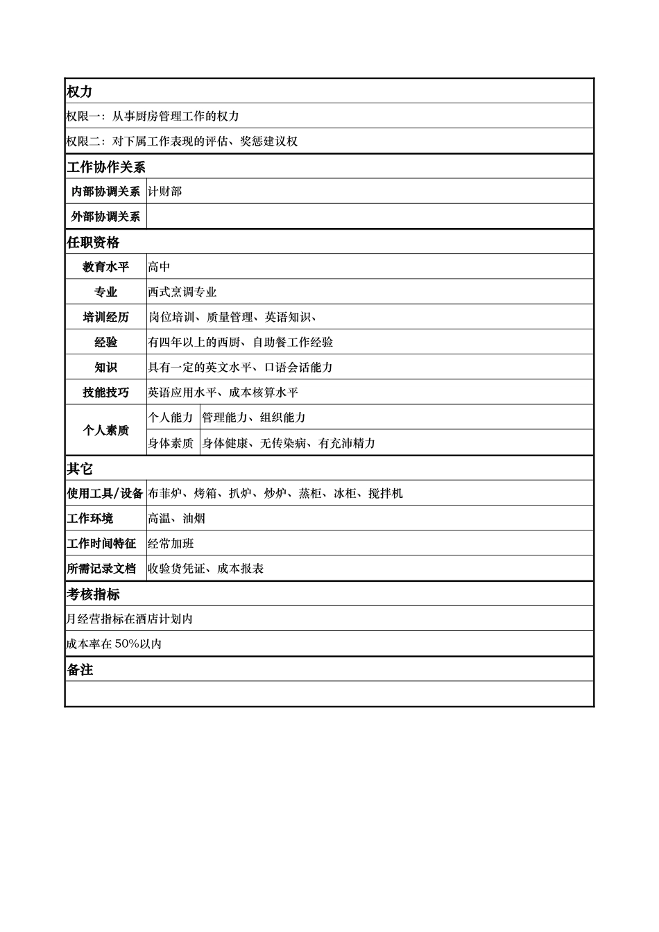 ajh_1206_x国际大酒店餐饮部岗位说明书餐饮三部厨师长(doc)_第2页