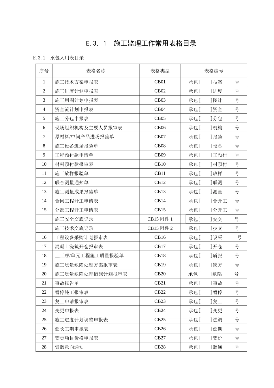 水利施工用表_第1页