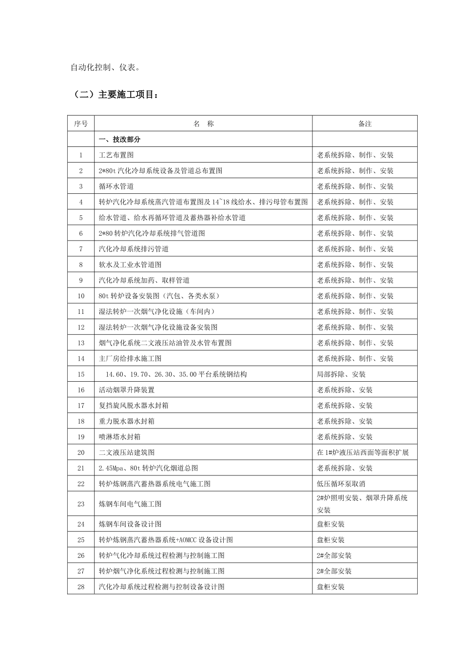 炼钢厂转炉除尘系统改造制安工程施工组织设计_第3页