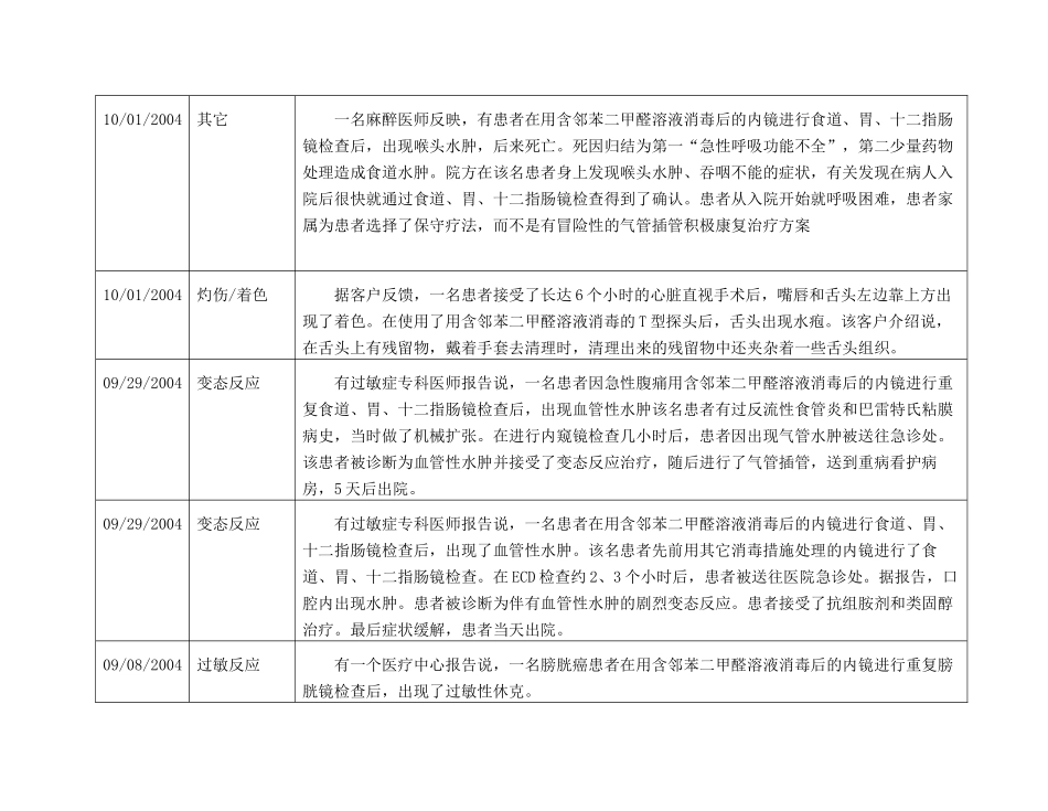 美国食品药品管理局制造商与用户机构设备使用（MAUDE）数据_第2页