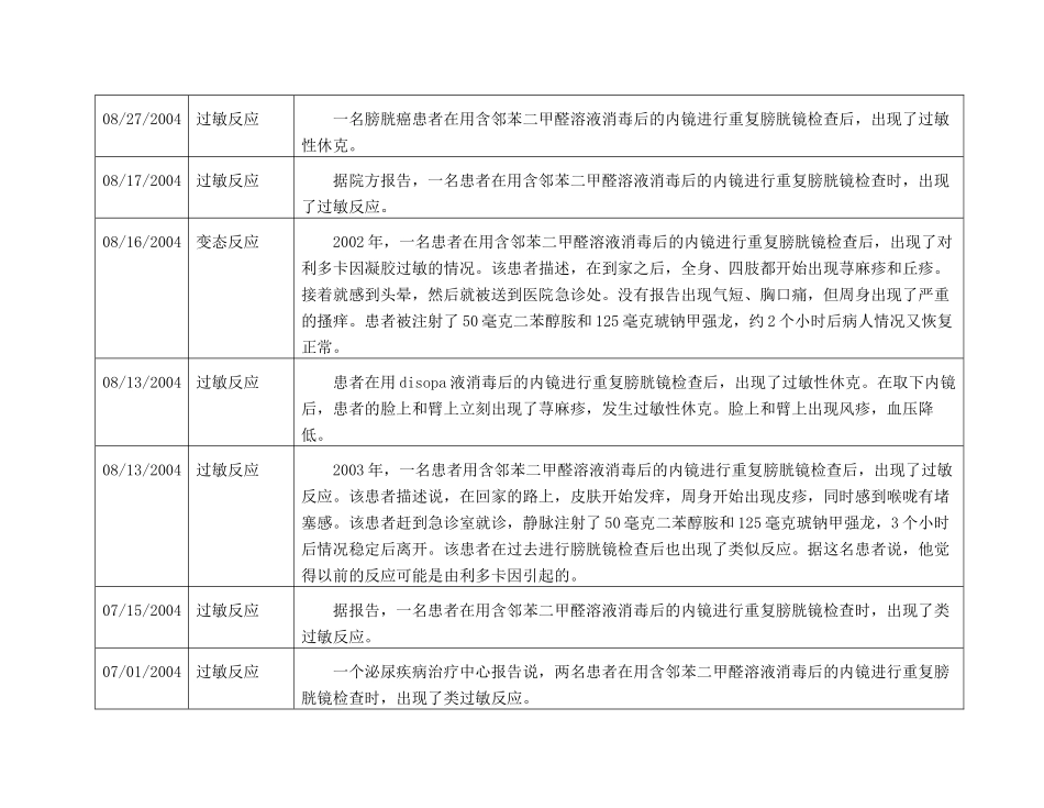 美国食品药品管理局制造商与用户机构设备使用（MAUDE）数据_第3页