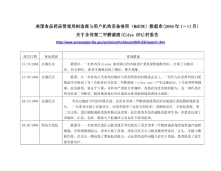 美国食品药品管理局制造商与用户机构设备使用（MAUDE）数据