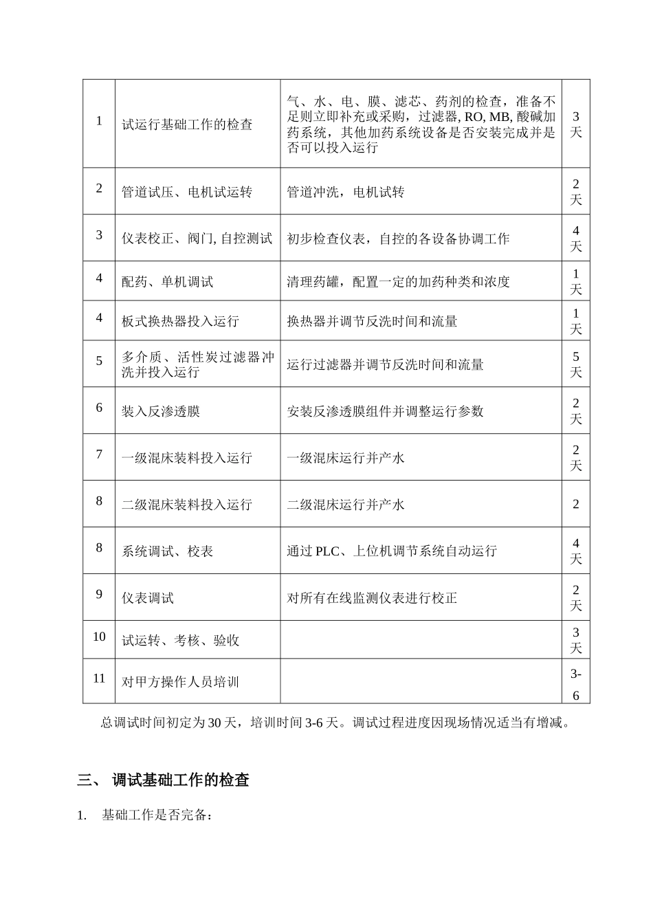 神达化工调试方案_第3页