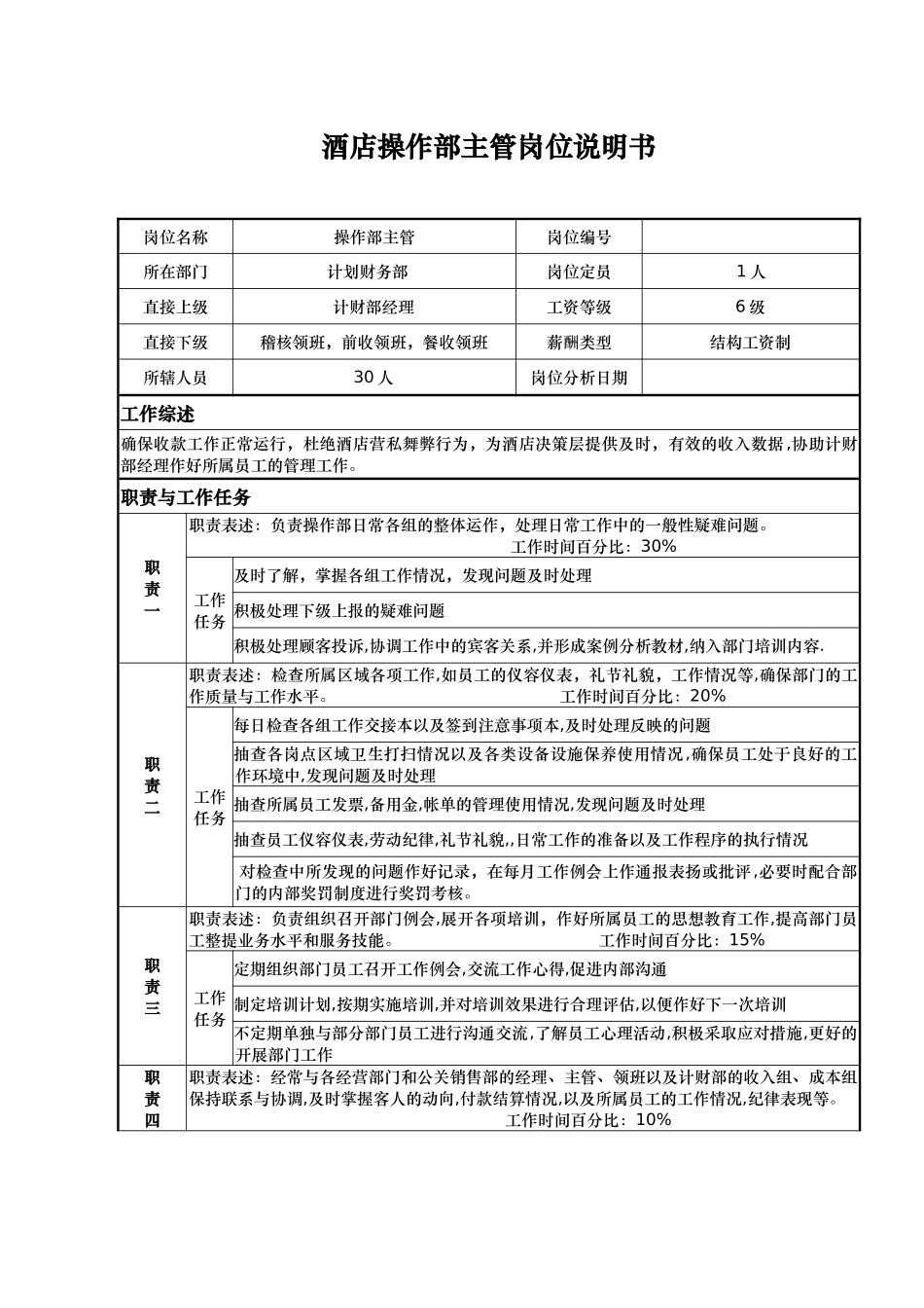 酒店操作部主管岗位说明书_第1页