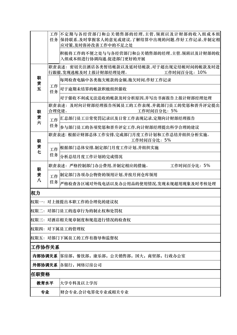 酒店操作部主管岗位说明书_第2页