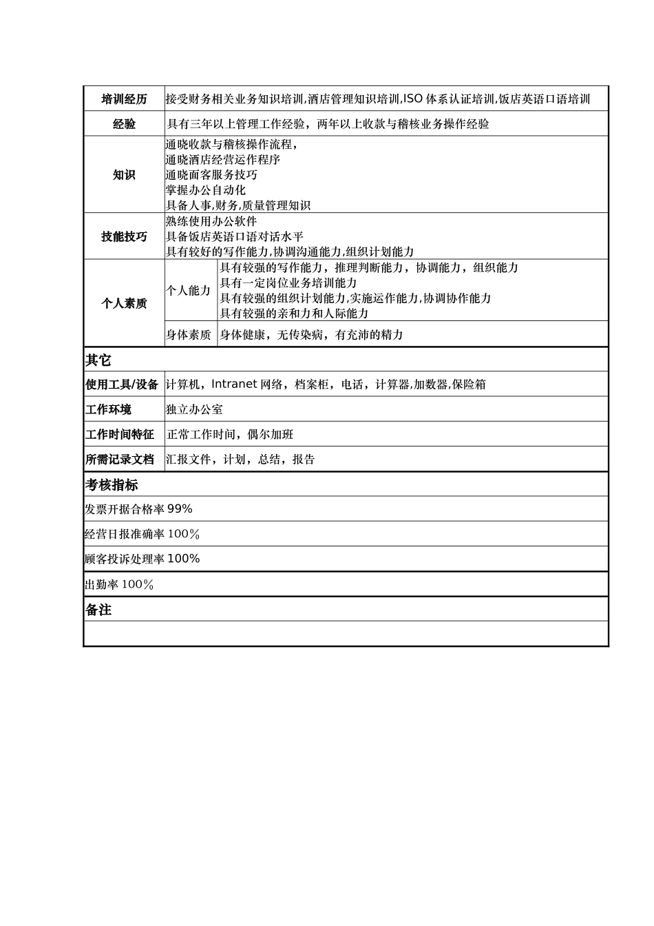 酒店操作部主管岗位说明书_第3页