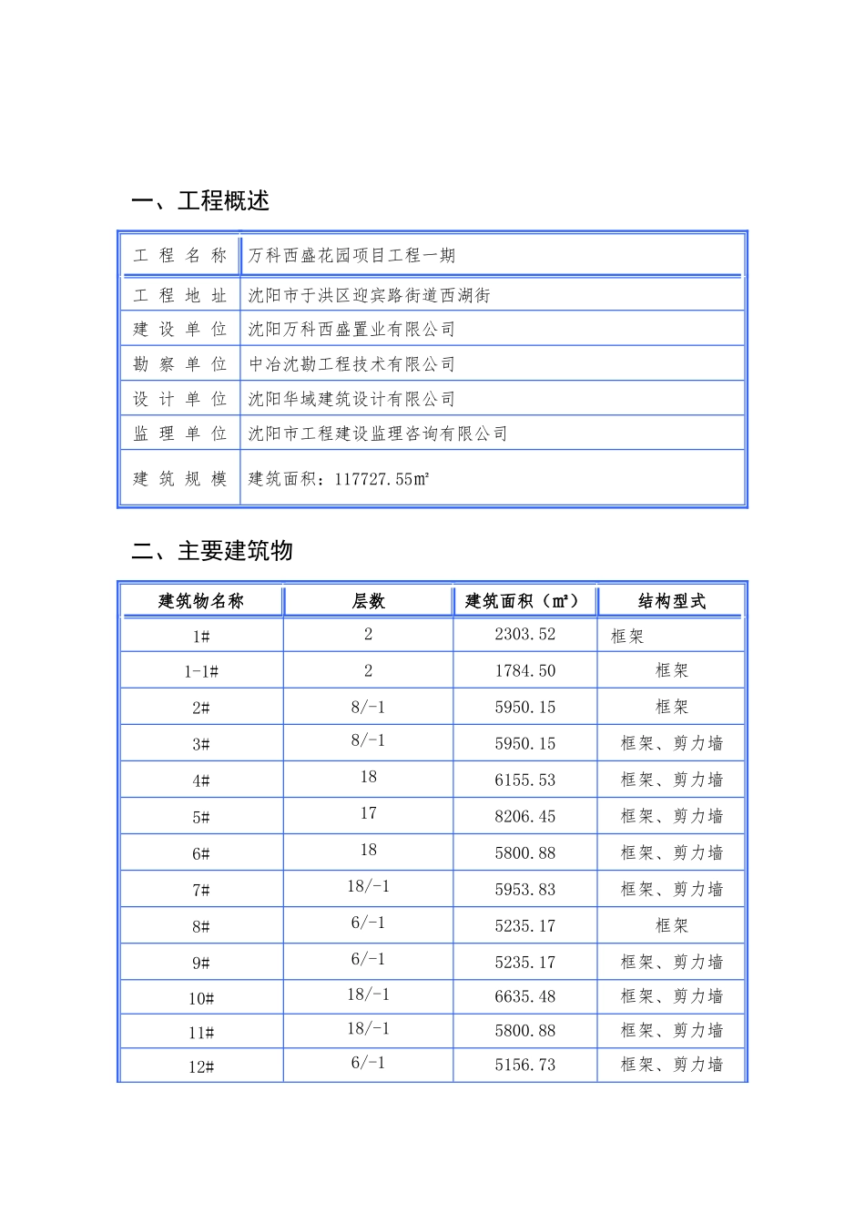 某地产翡翠公园安全文明施工方案培训资料_第2页