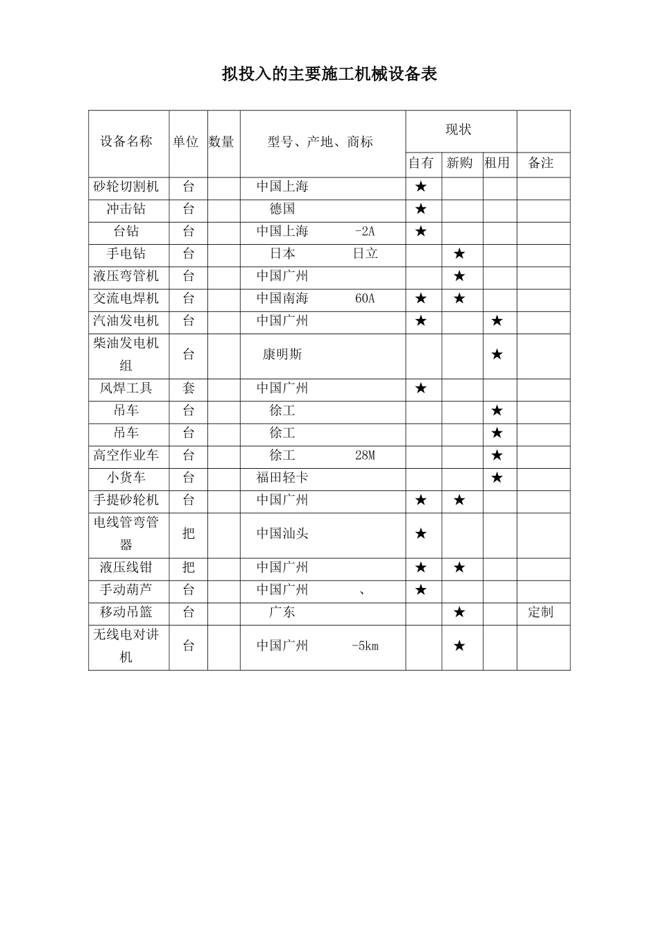 某街道led路灯安装工程电气施工组织设计方案(DOC49页)_第3页