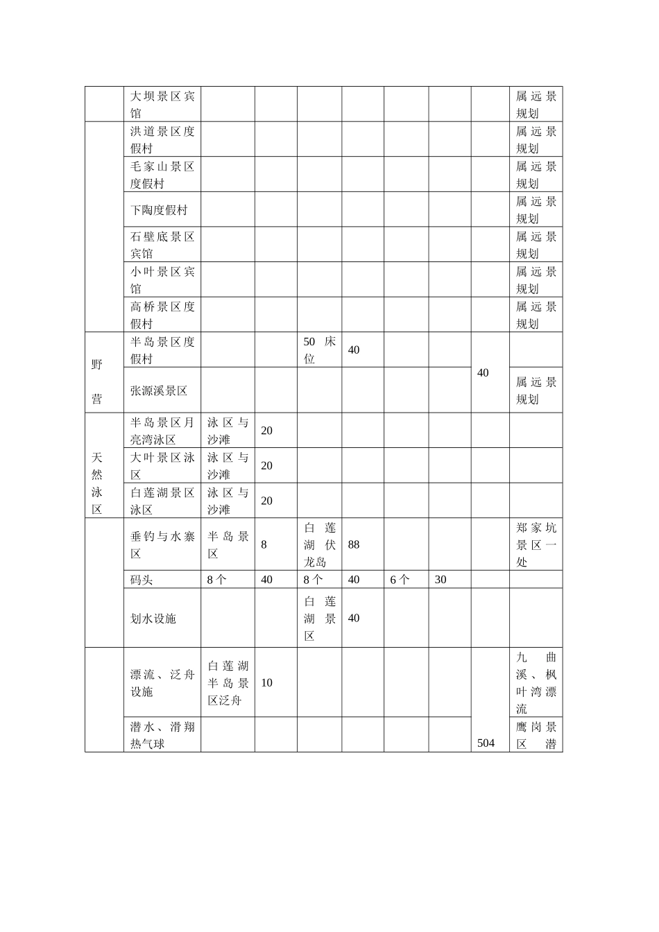 江西省三清湖旅游开发项目报告分析_第2页