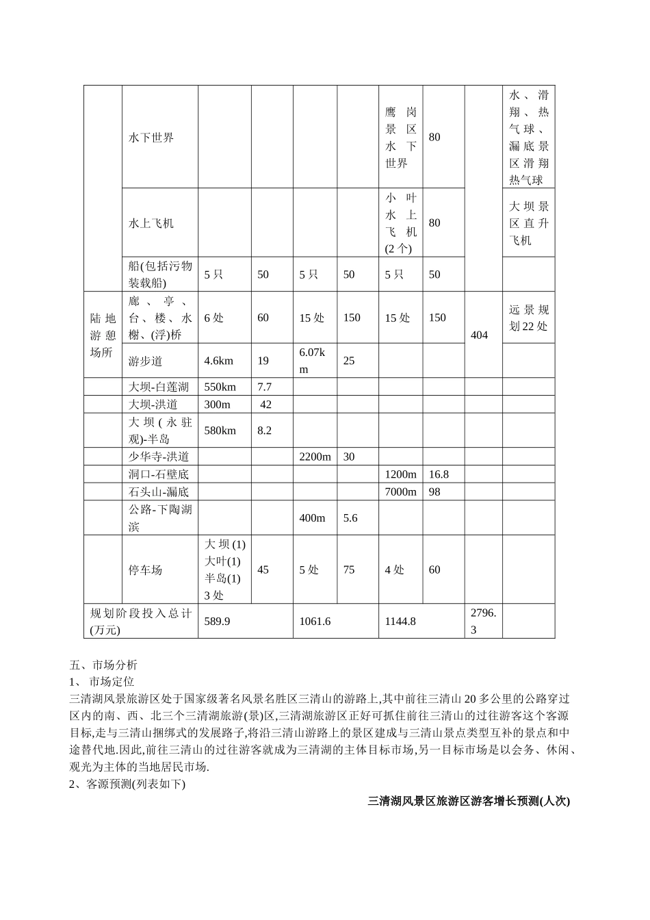 江西省三清湖旅游开发项目报告分析_第3页