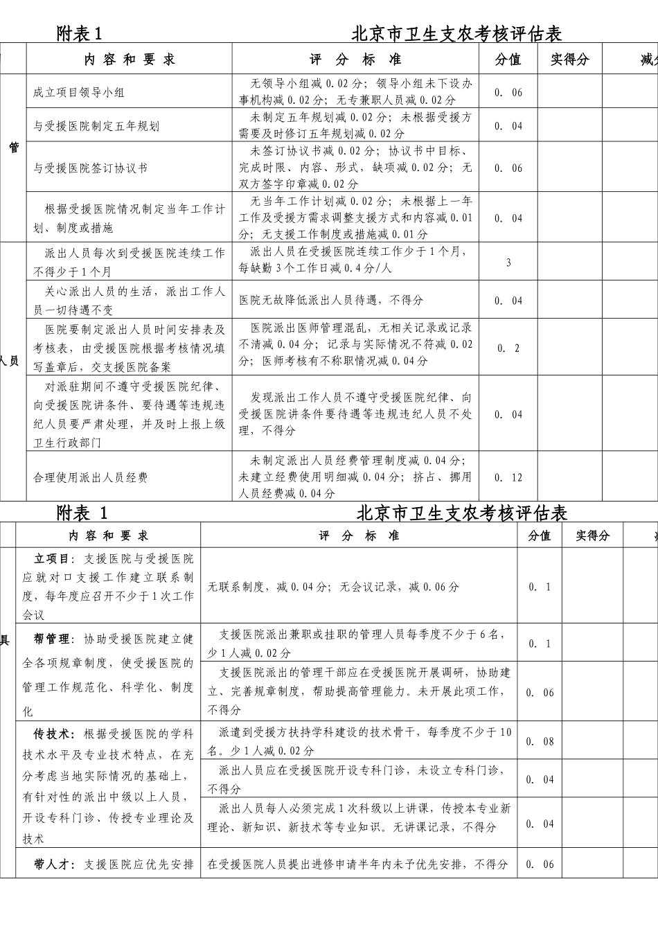 某医院管理考核评价标准实施细则_第2页