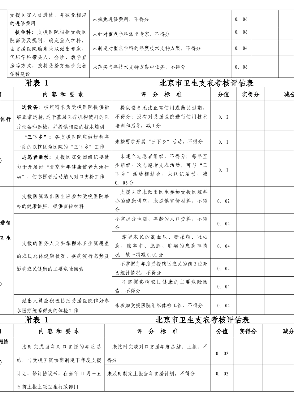 某医院管理考核评价标准实施细则_第3页
