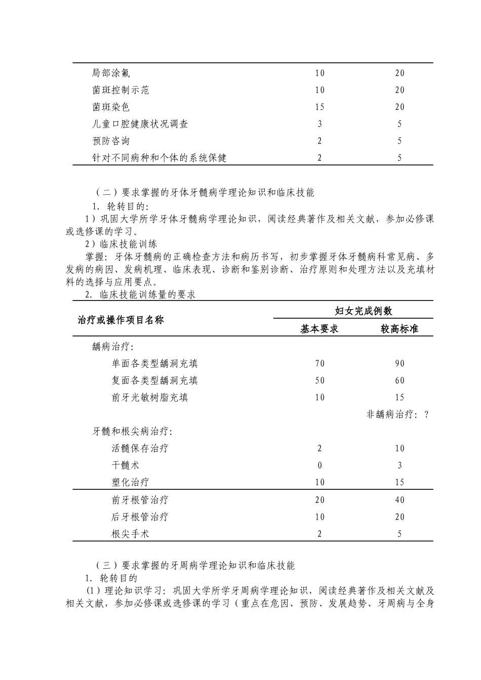 P17口腔科医师培养标准doc-好医生欢迎您-好医生_第2页
