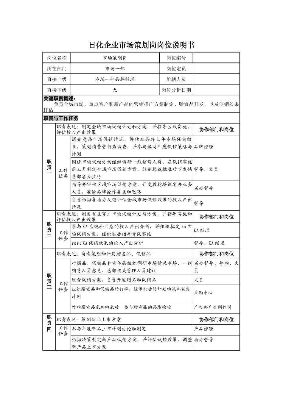 日化企业市场策划岗岗位说明书_第1页