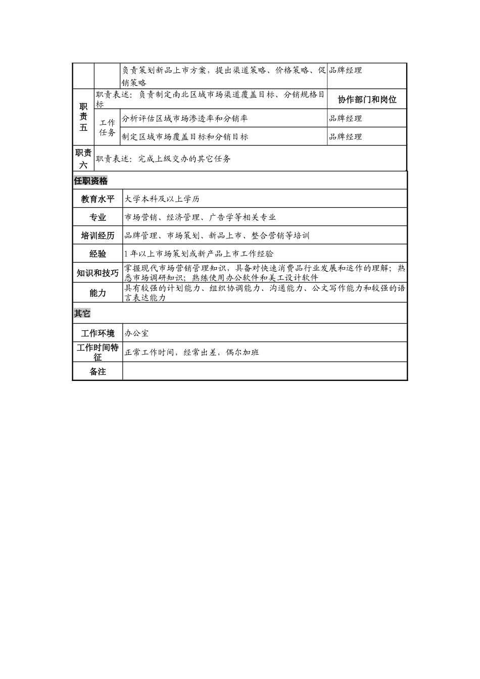 日化企业市场策划岗岗位说明书_第2页