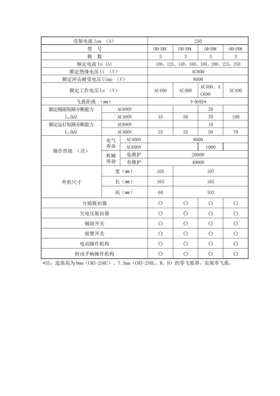 CM3系列塑料外壳式断路器技术参数表-适用范围_第2页