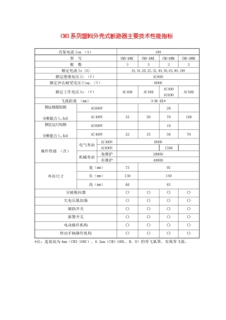 CM3系列塑料外壳式断路器技术参数表-适用范围