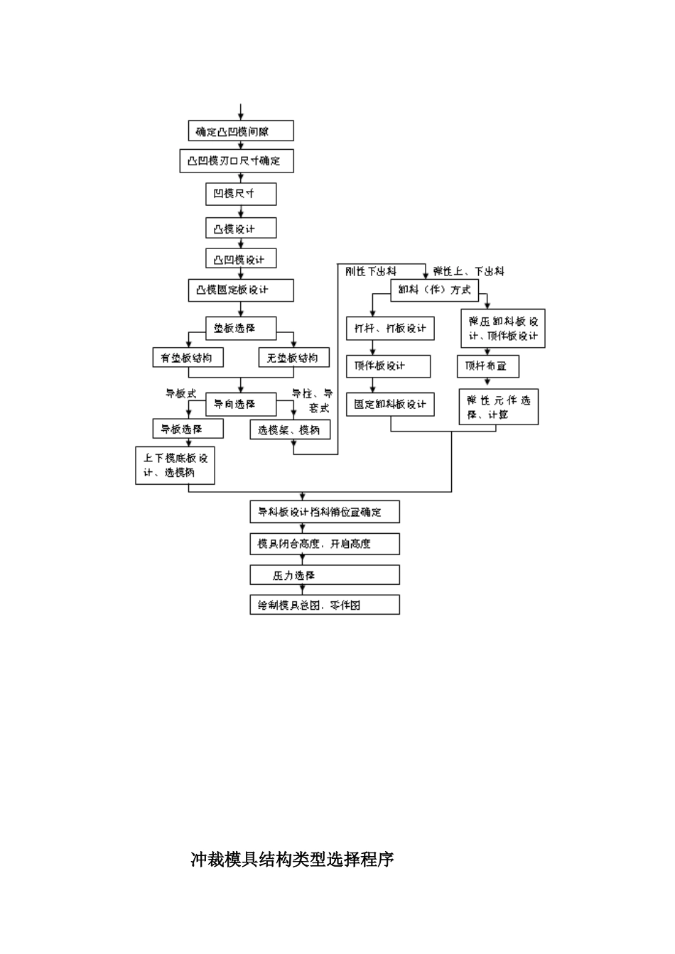 冲压模具课程设计指导说明书_第3页