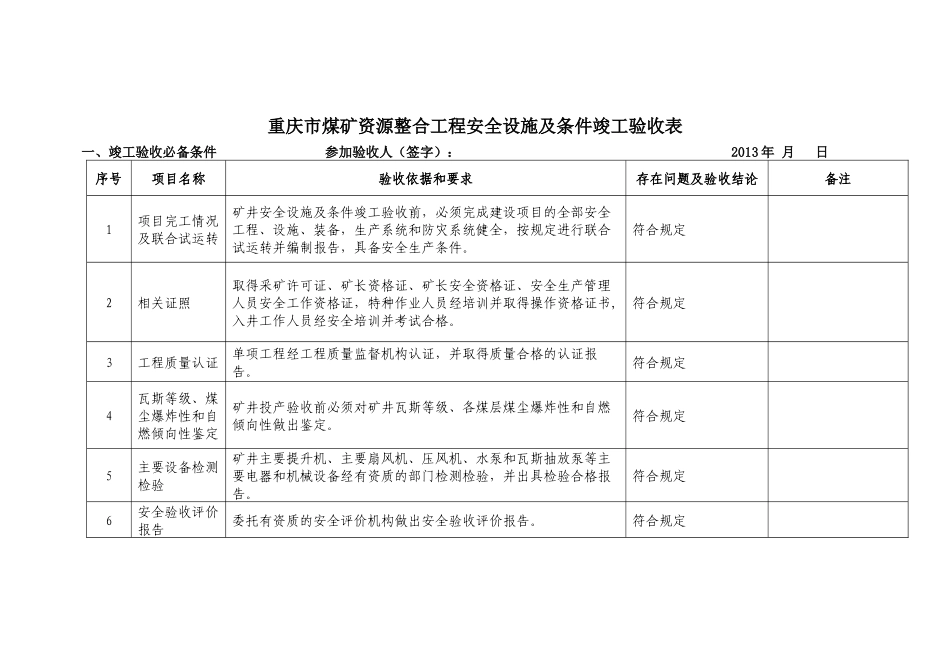 重庆市专家组煤矿综合验收表_第1页