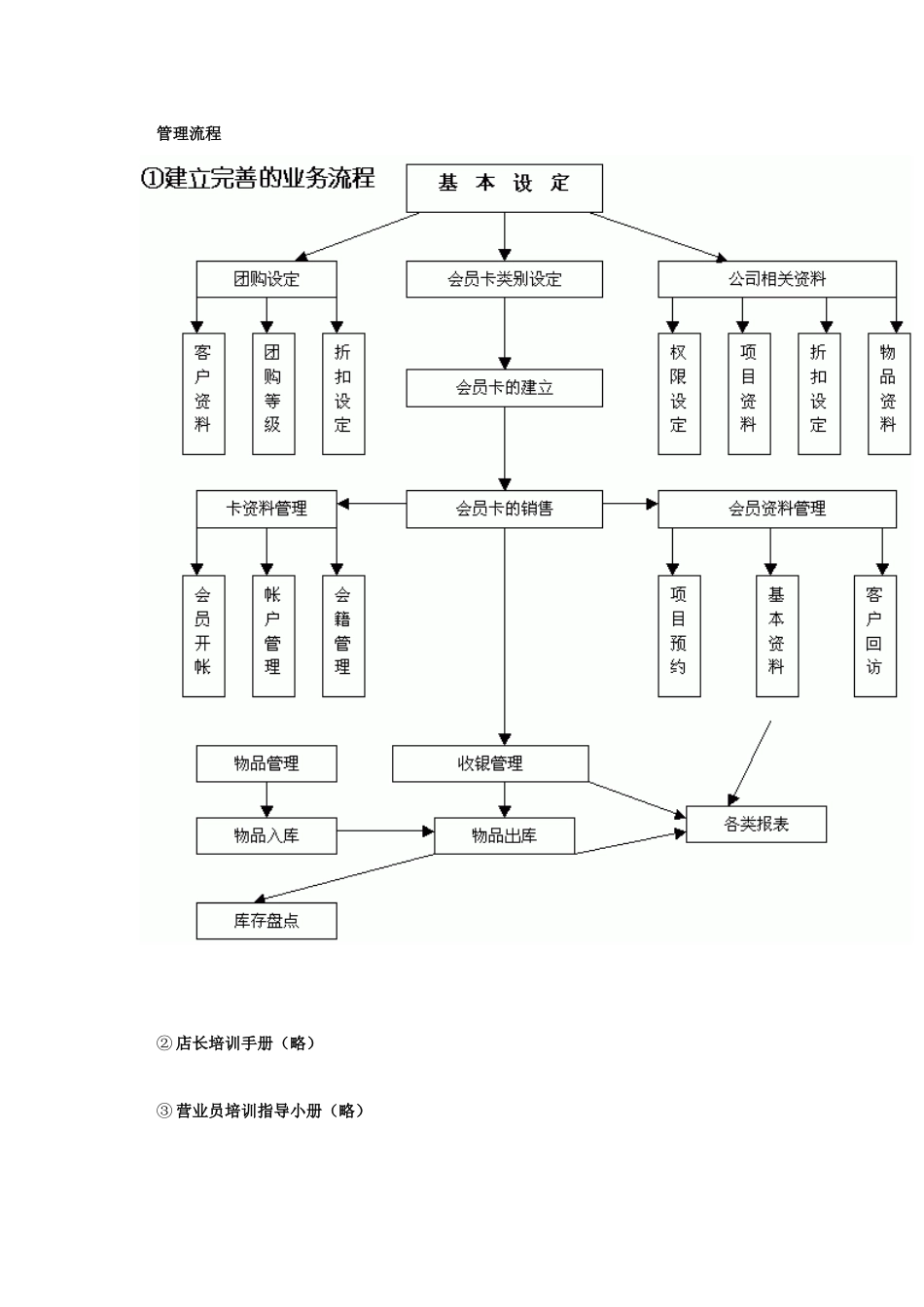 五粮液换汤不换药的赚钱绝招_第3页