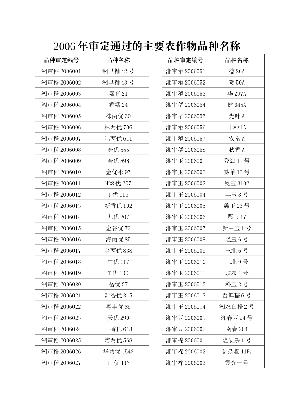 湖南省农业厅关于公布_第3页