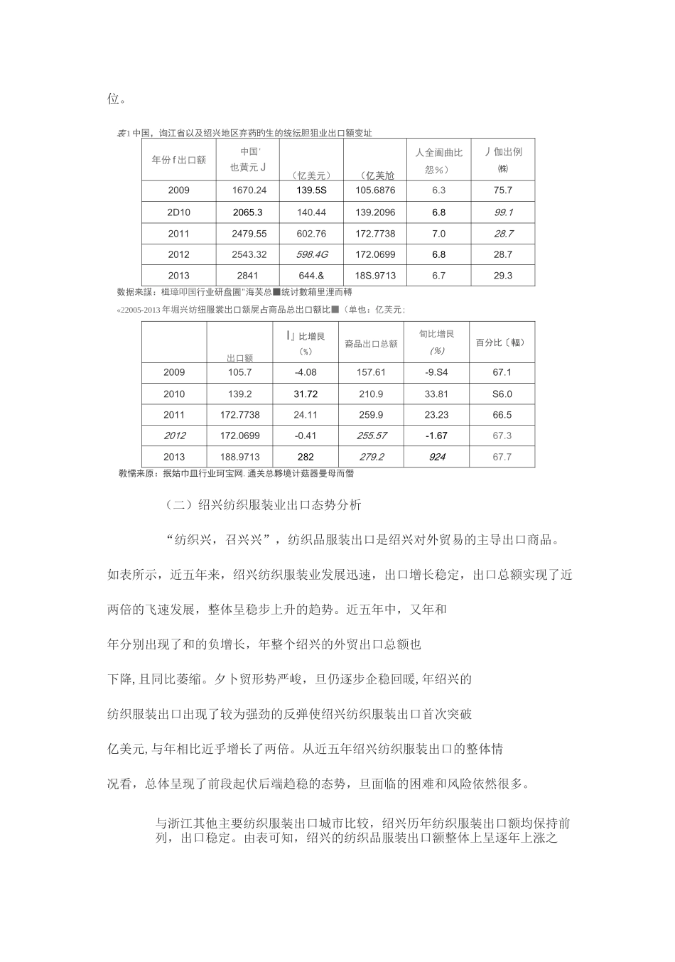 绍兴纺织服装业的出口现状与转型升级之路_第2页