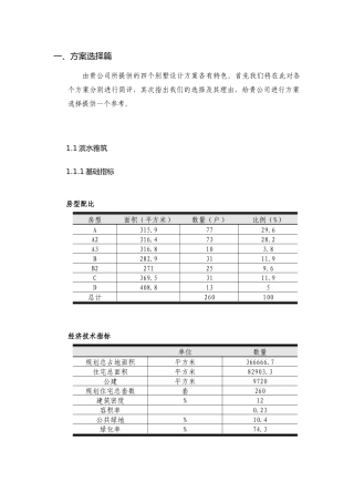 【房地产精品文档】康桥别墅项目报告
