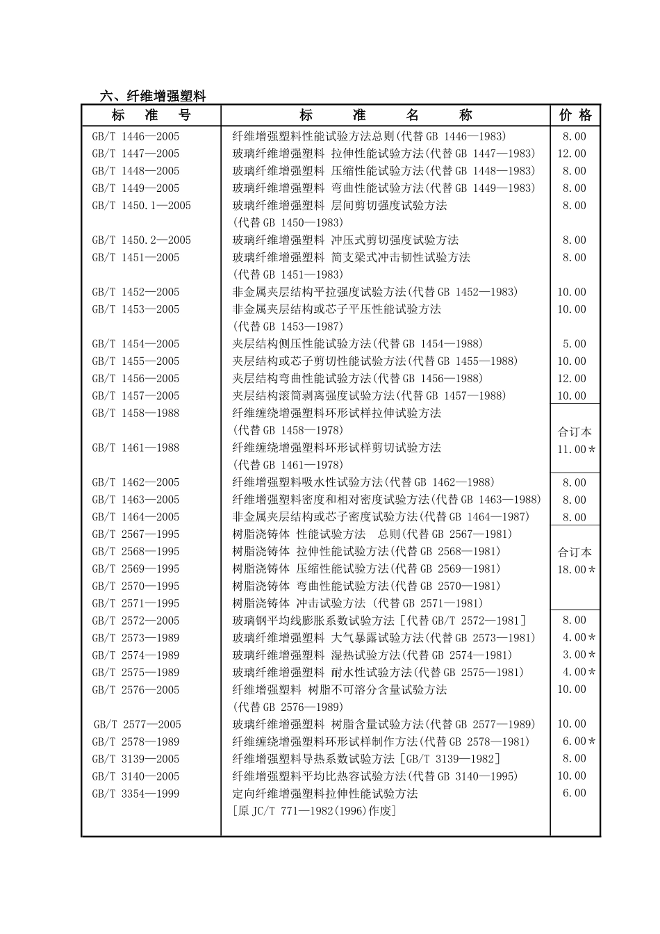 六、纤维增强塑料_第1页
