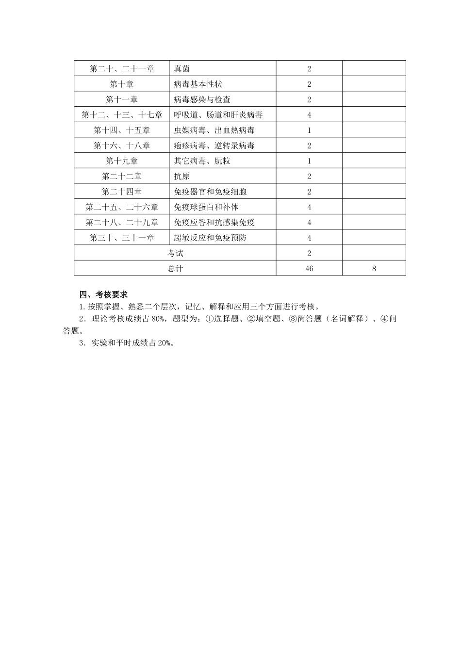 病原生物学(医学微生物学与免疫学)课程教学大纲_第2页