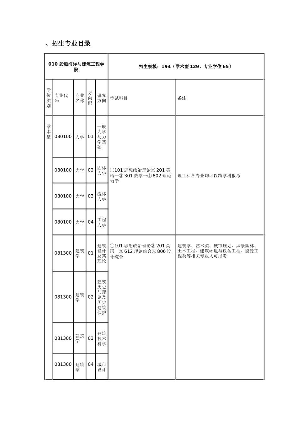上海交通大学XXXX年硕士研究生招生专业目录_第1页