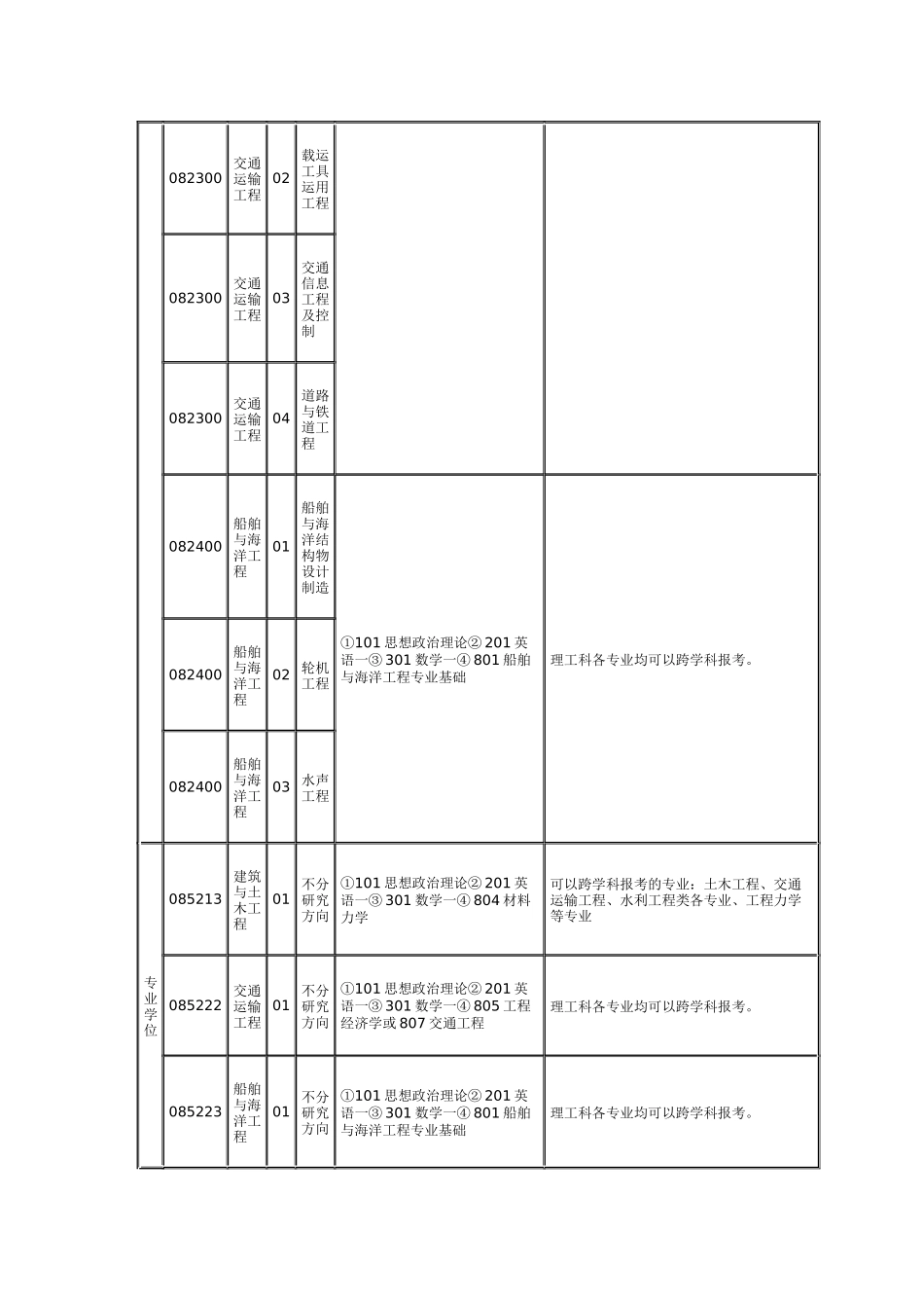 上海交通大学XXXX年硕士研究生招生专业目录_第3页