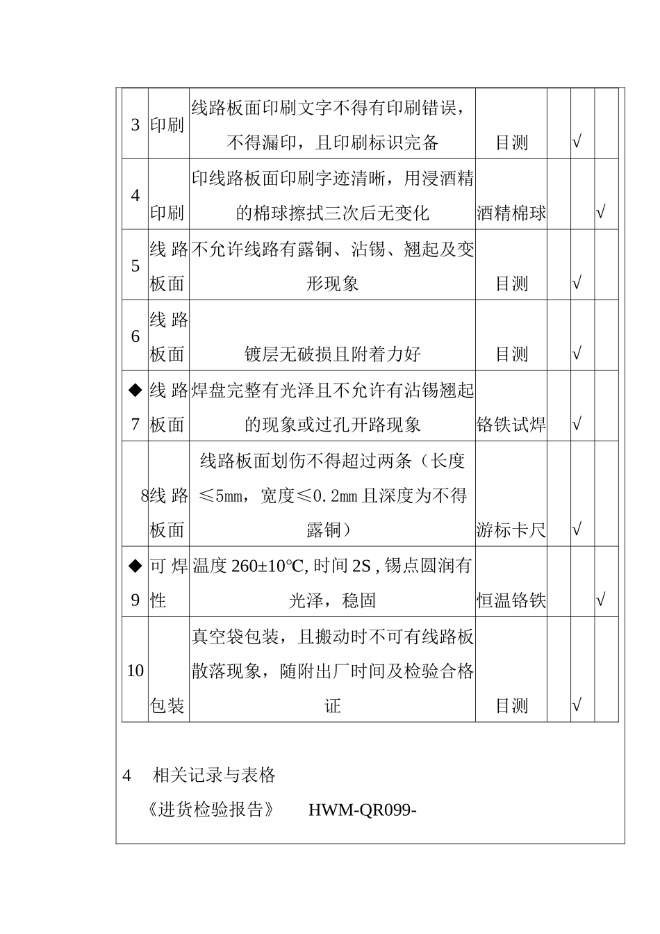 anu_1025_某电子公司进货检验规作业指导书（印刷电路板）_第3页