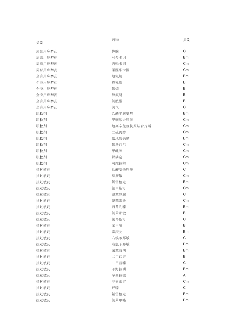 药物的FDA分类doc-好大夫在线_帮你找到好大夫！_第1页