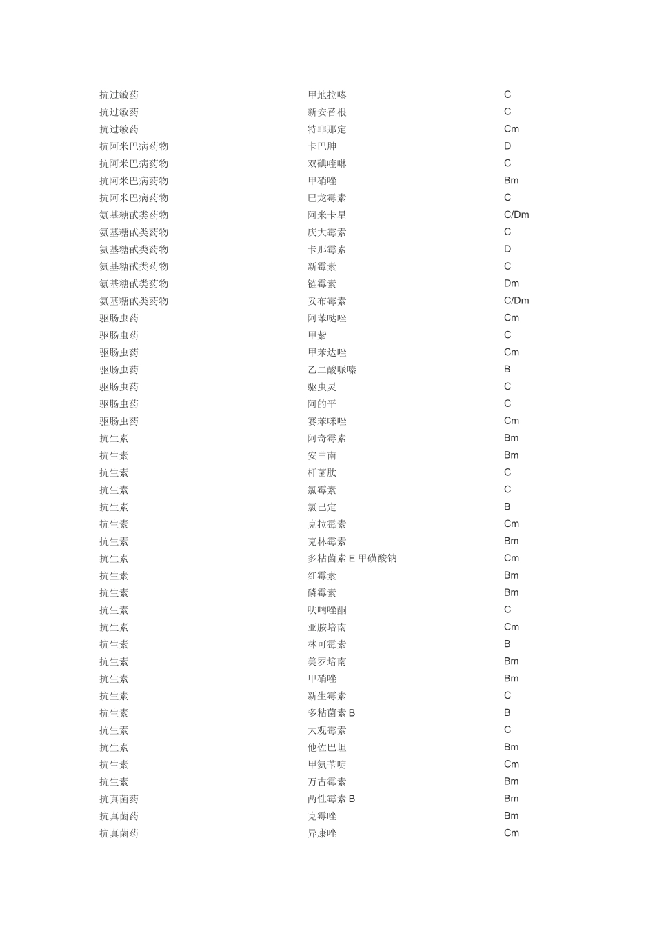 药物的FDA分类doc-好大夫在线_帮你找到好大夫！_第2页