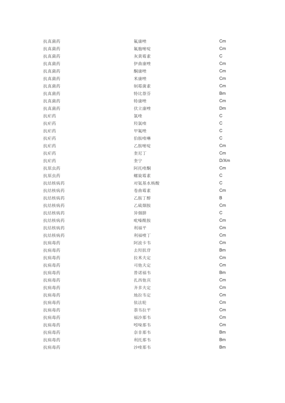 药物的FDA分类doc-好大夫在线_帮你找到好大夫！_第3页