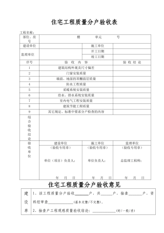 住宅工程质量分户验收意见整套空白