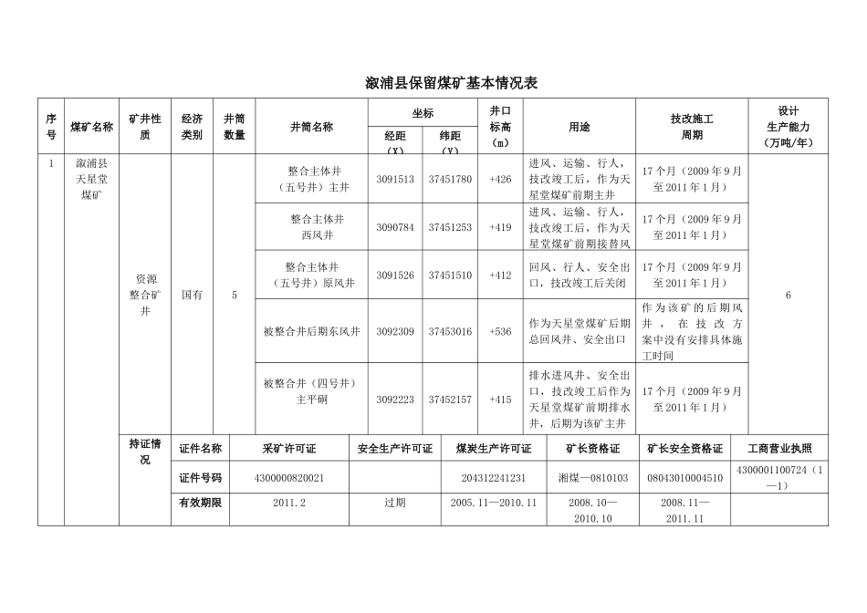 溆浦县煤炭管理局关于我县煤矿基本情况的公示_第2页