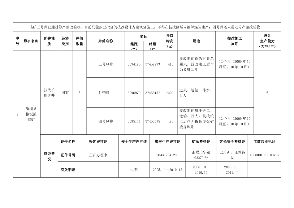 溆浦县煤炭管理局关于我县煤矿基本情况的公示_第3页