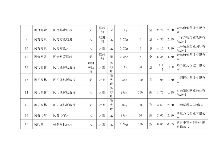 最新家基本药品_第2页