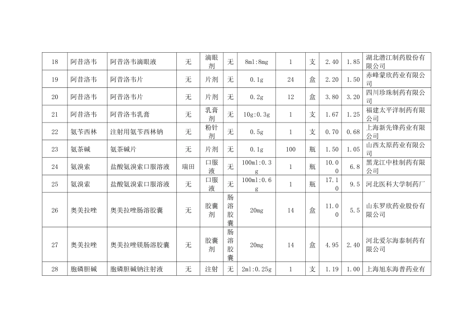 最新家基本药品_第3页
