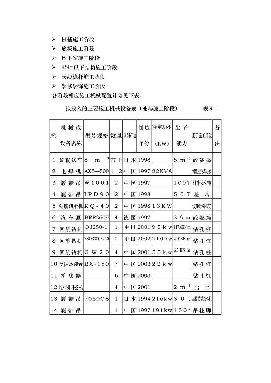 20主要机械设备_第2页