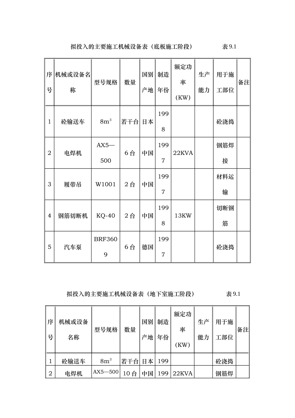 20主要机械设备_第3页